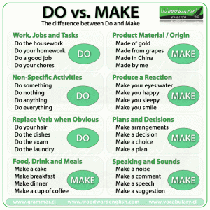 do-vs-make-difference