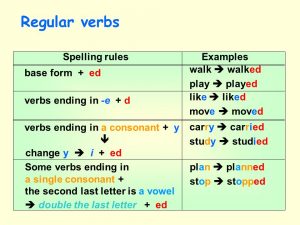 Regular Verbs and Their Spelling | Learning English in MetroWest