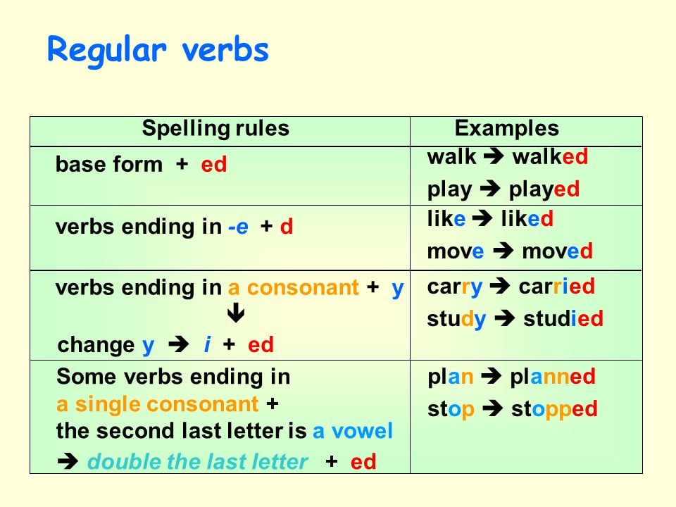 Resultat d'imatges de regular verbs